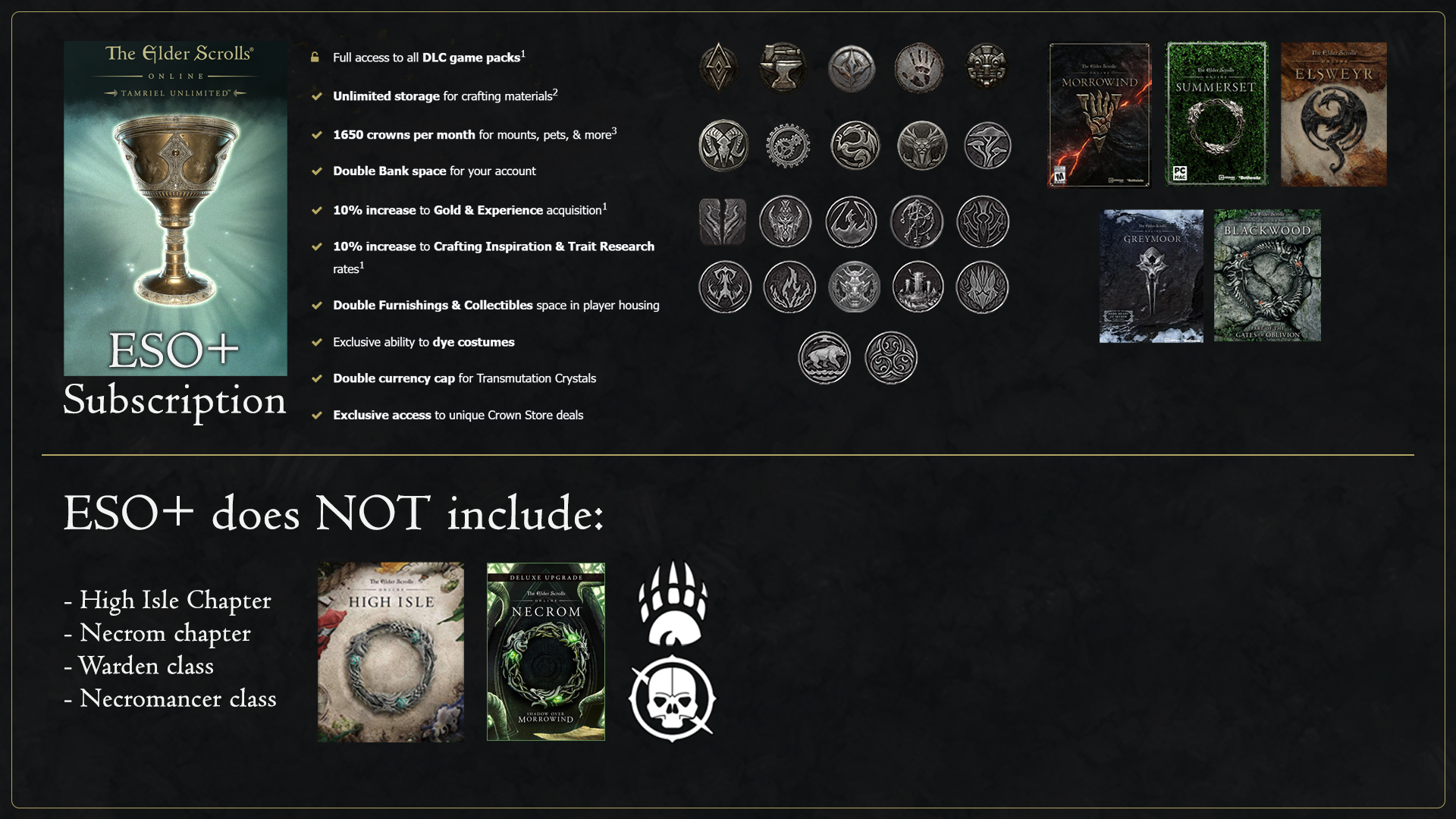 ESO Purchase Options - ESO PVP Builds