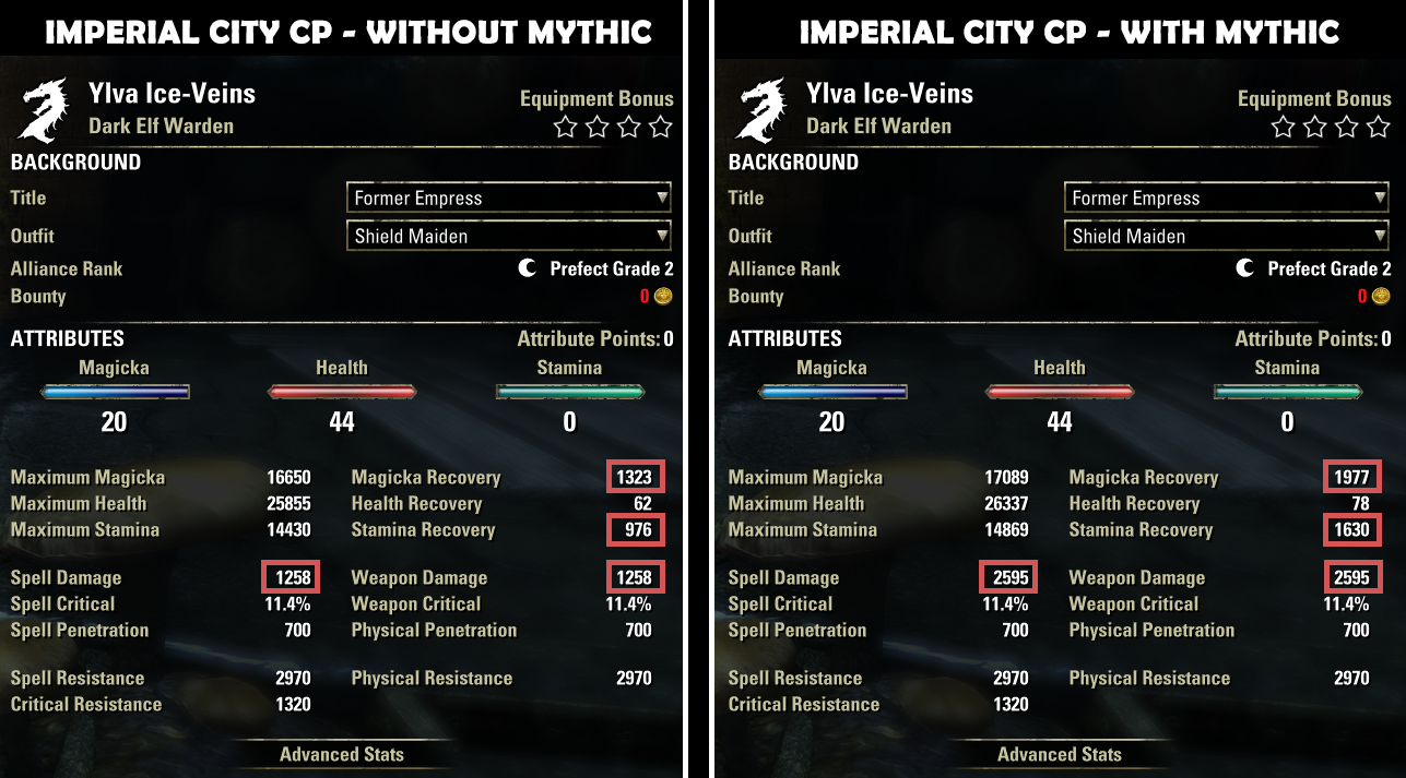 Torc of the Last Ayleid King ESO PVP Builds